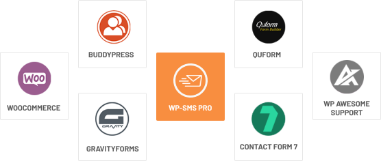 integrations